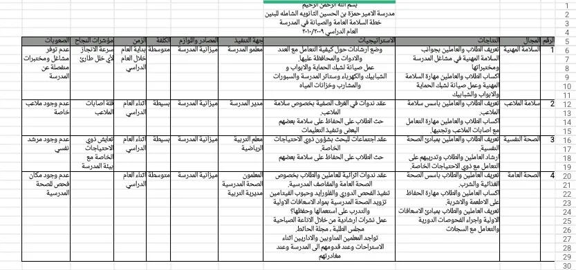 خطة السلامة العامة والصيانة في المدرسة