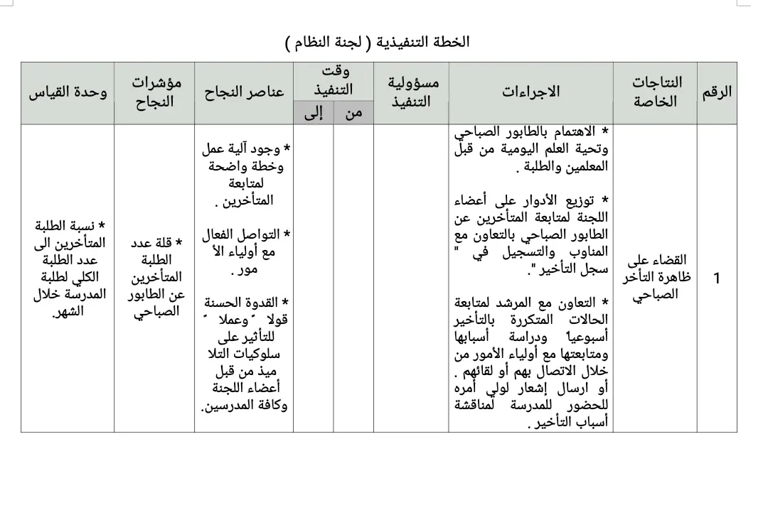 الخطة التنفيذية لجنة النظام