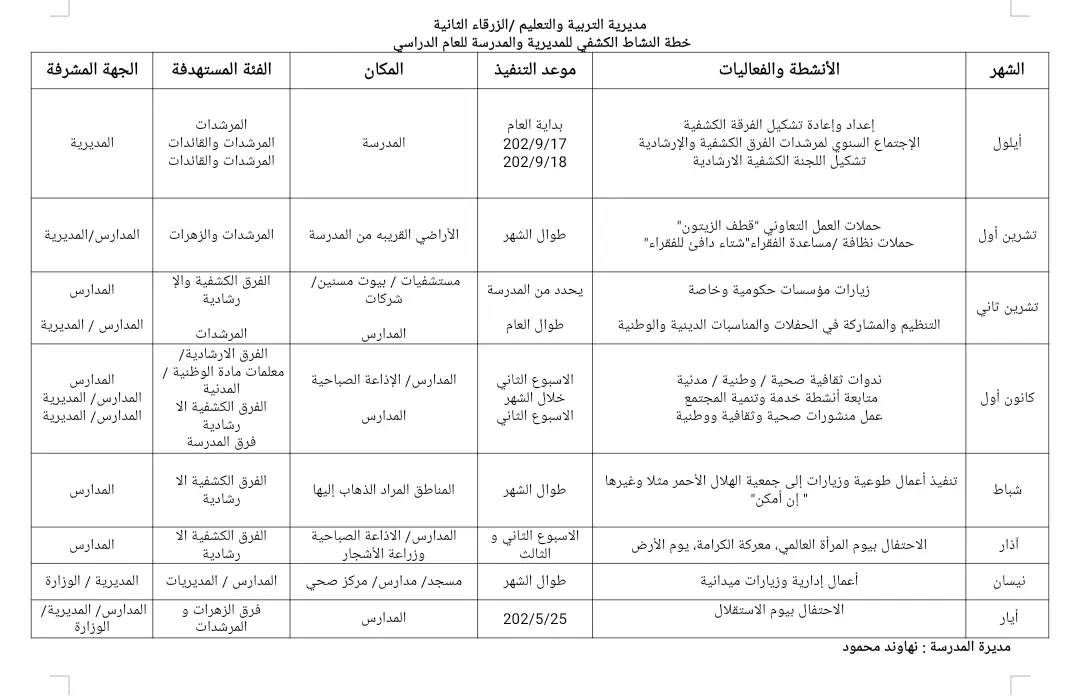 خطة الكشافة 