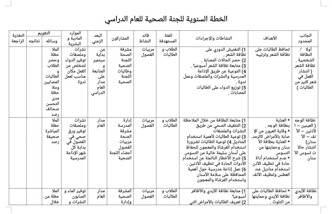 خطة اللجنة الصحية 