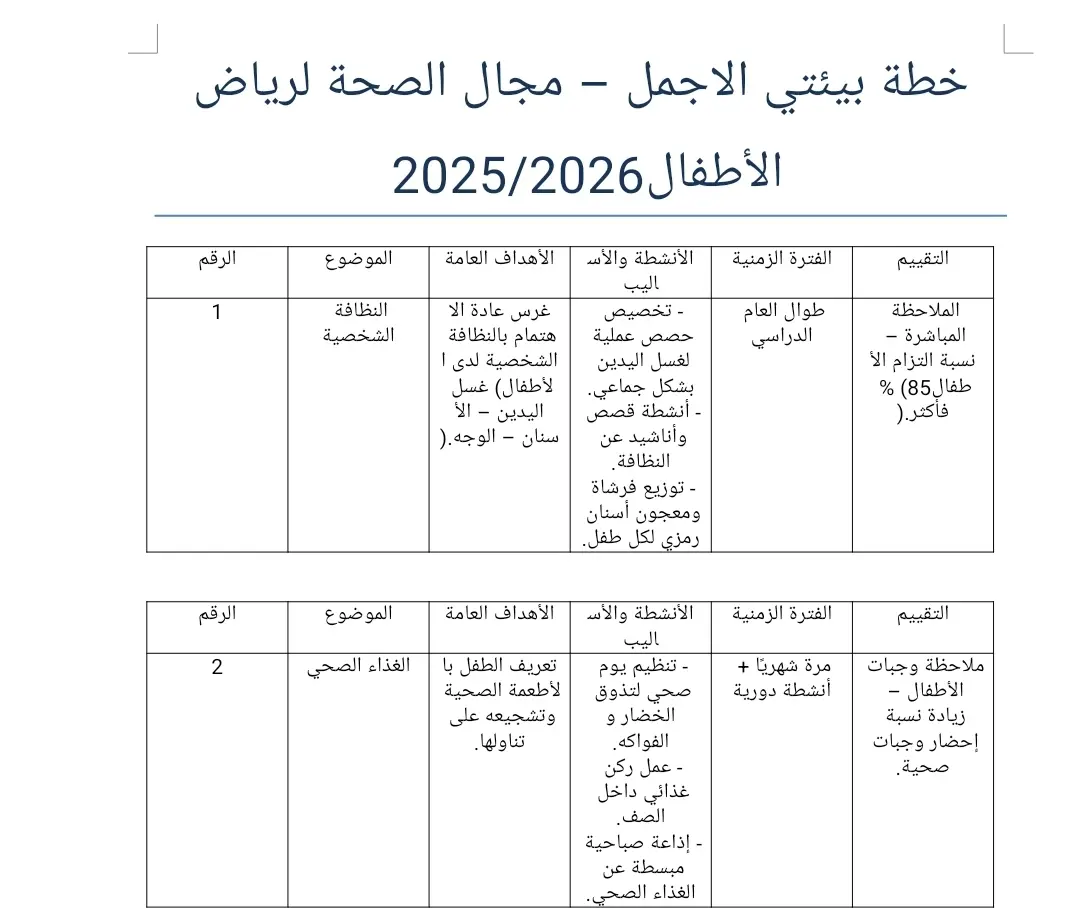 خطة بيئتي الاجمل  – مجال الصحة لرياض  الأطفال