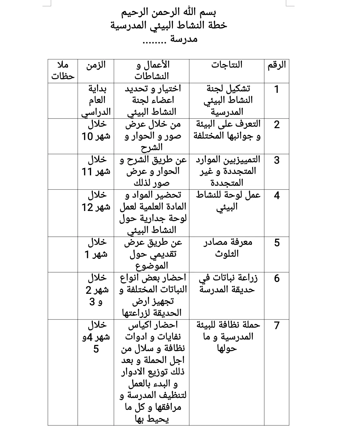 خطة النشاط البيئي