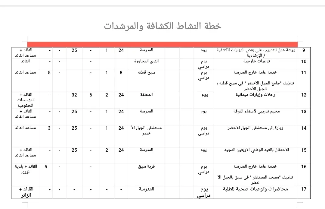 خطة النشاط الكشافة والمرشدات 
