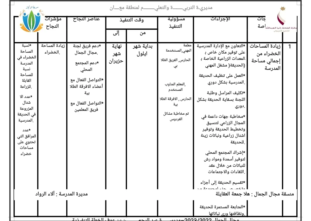 خطة لجنة الجمال