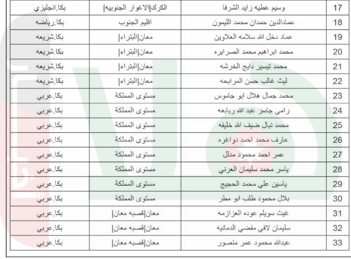 اضغط على الصورة لعرض أكبر. 

الإسم:	image6694.html.png 
مشاهدات:	46 
الحجم:	256.7 كيلوبايت 
الهوية:	3673