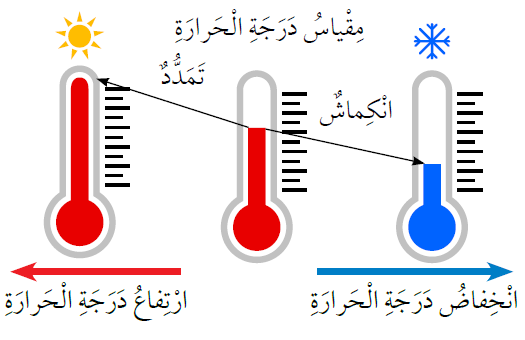 اضغط على الصورة لعرض أكبر. 

الإسم:	dataurl725732.png 
مشاهدات:	404 
الحجم:	28.5 كيلوبايت 
الهوية:	4573