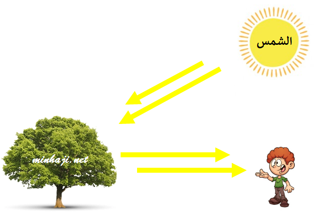 اضغط على الصورة لعرض أكبر. 

الإسم:	dataurl050290.png 
مشاهدات:	2223 
الحجم:	135.3 كيلوبايت 
الهوية:	4635