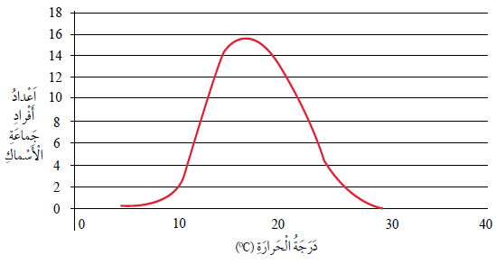 اضغط على الصورة لعرض أكبر. 

الإسم:	dataurl133783.png 
مشاهدات:	1475 
الحجم:	16.9 كيلوبايت 
الهوية:	5027